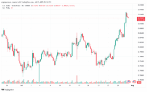 تحليل-USDCHF-31-7-2025