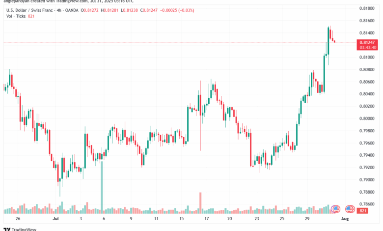 تحليل-USDCHF-31-7-2025