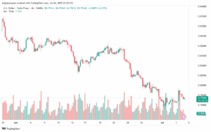 تحليل-USDCHF-4-7-2025