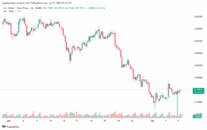 تحليل-USDCHF-7-7-2025