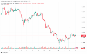 تحليل-USDCHF-9-7-2025