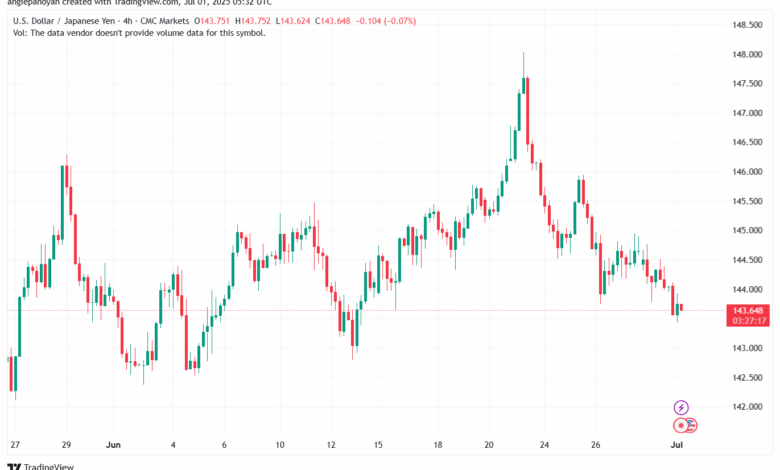 تحليل-USDJPY-1-7-2025