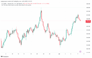 تحليل-USDJPY-10-7-2025