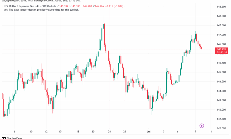 تحليل-USDJPY-10-7-2025