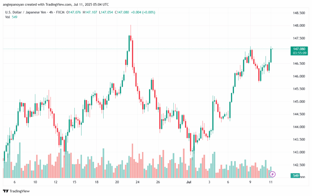 تحليل-USDJPY-11-7-2025