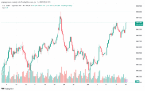 تحليل-USDJPY-11-7-2025