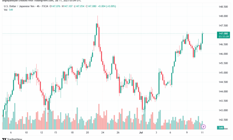 تحليل-USDJPY-11-7-2025