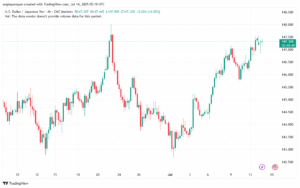 تحليل-USDJPY-14-7-2025