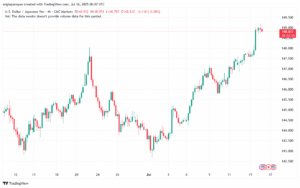 تحليل-USDJPY-16-7-2025