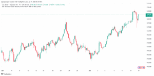 تحليل-USDJPY-17-7-2025