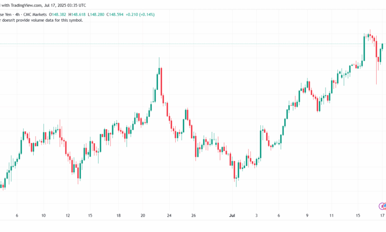 تحليل-USDJPY-17-7-2025
