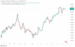 تحليل-USDJPY-18-7-2025