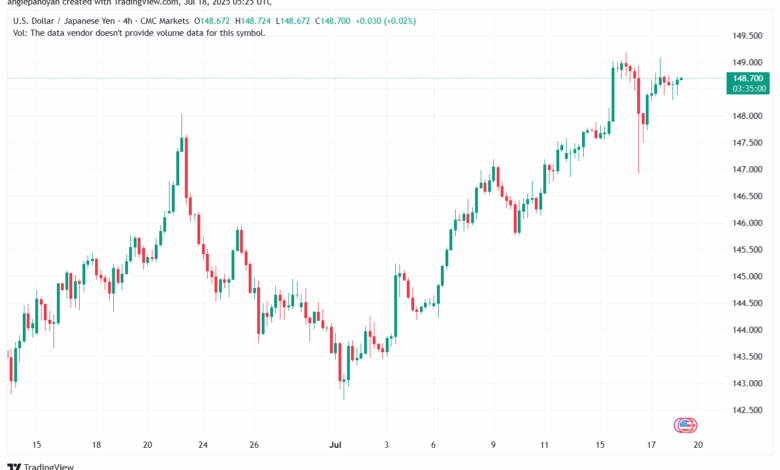 تحليل-USDJPY-18-7-2025