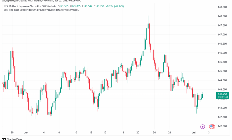تحليل-USDJPY-2-7-2025