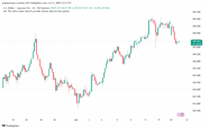 تحليل-USDJPY-22-7-2025