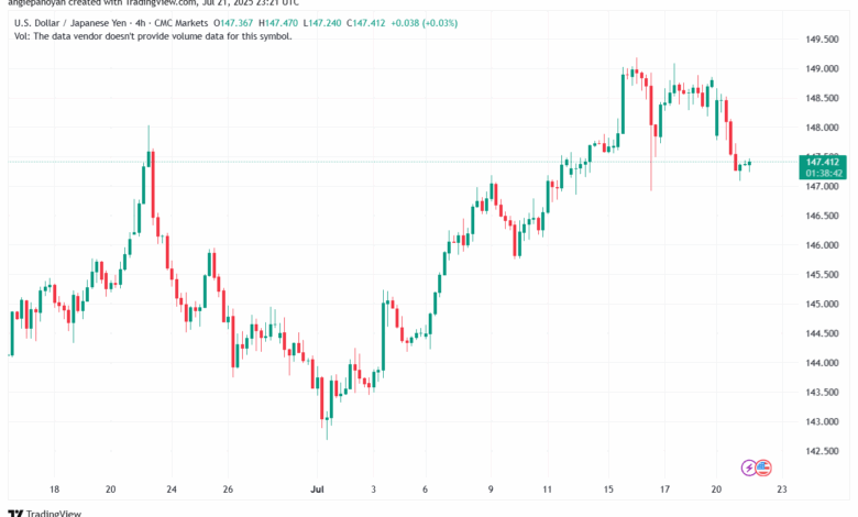 تحليل-USDJPY-22-7-2025
