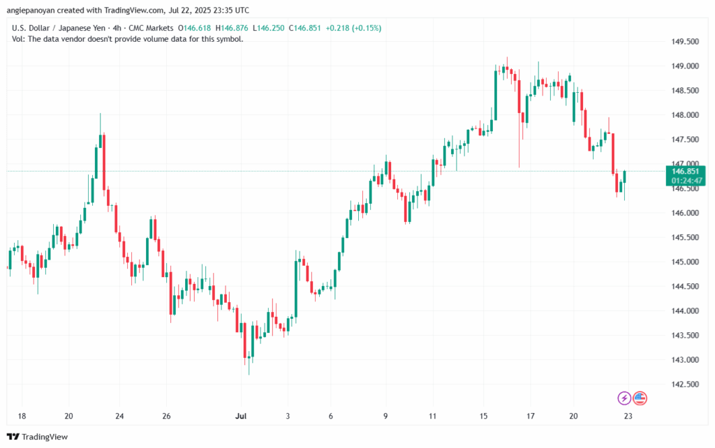 تحليل-USDJPY-23-7-2025