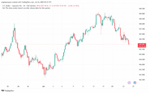 تحليل-USDJPY-24-7-2025