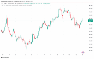تحليل-USDJPY-25-7-2025
