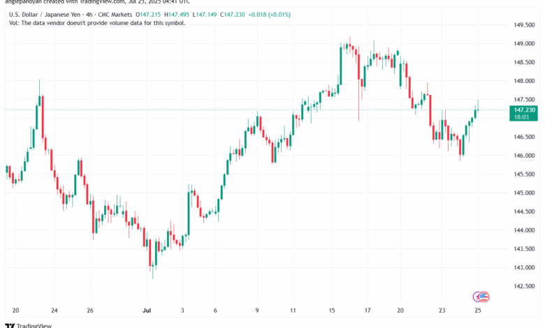 تحليل-USDJPY-25-7-2025