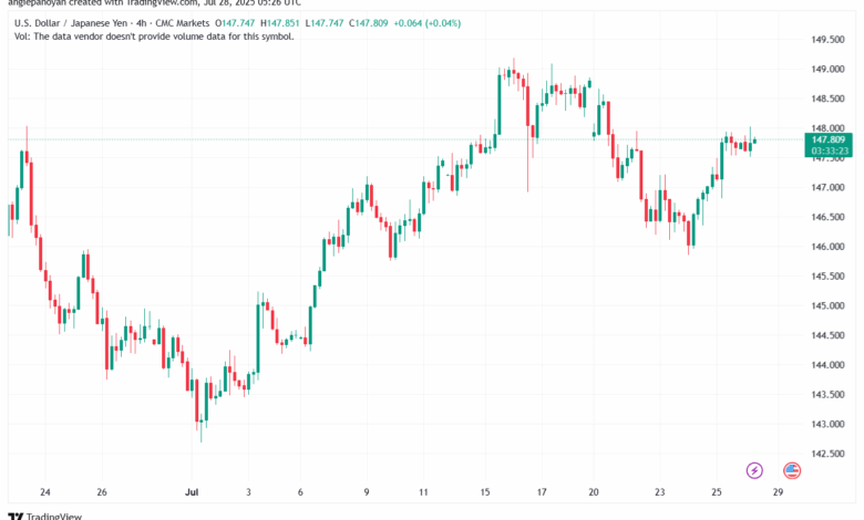 تحليل-USDJPY-28-7-2025