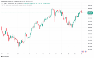 تحليل-USDJPY-29-7-2025