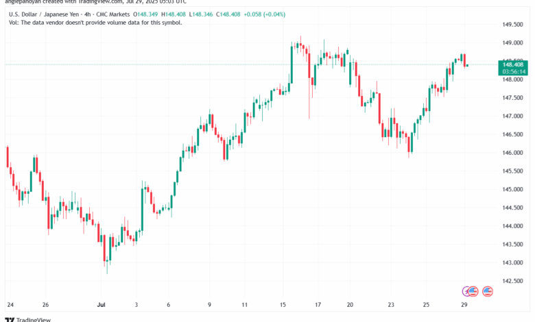 تحليل-USDJPY-29-7-2025