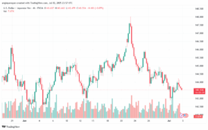 تحليل-USDJPY-3-7-2025