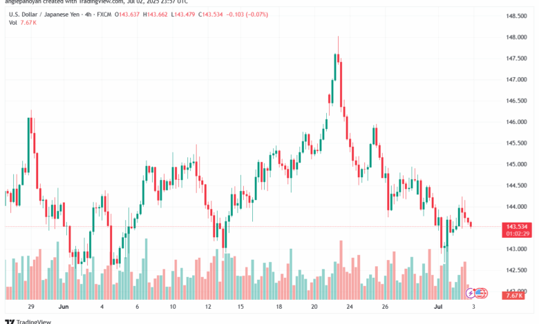 تحليل-USDJPY-3-7-2025