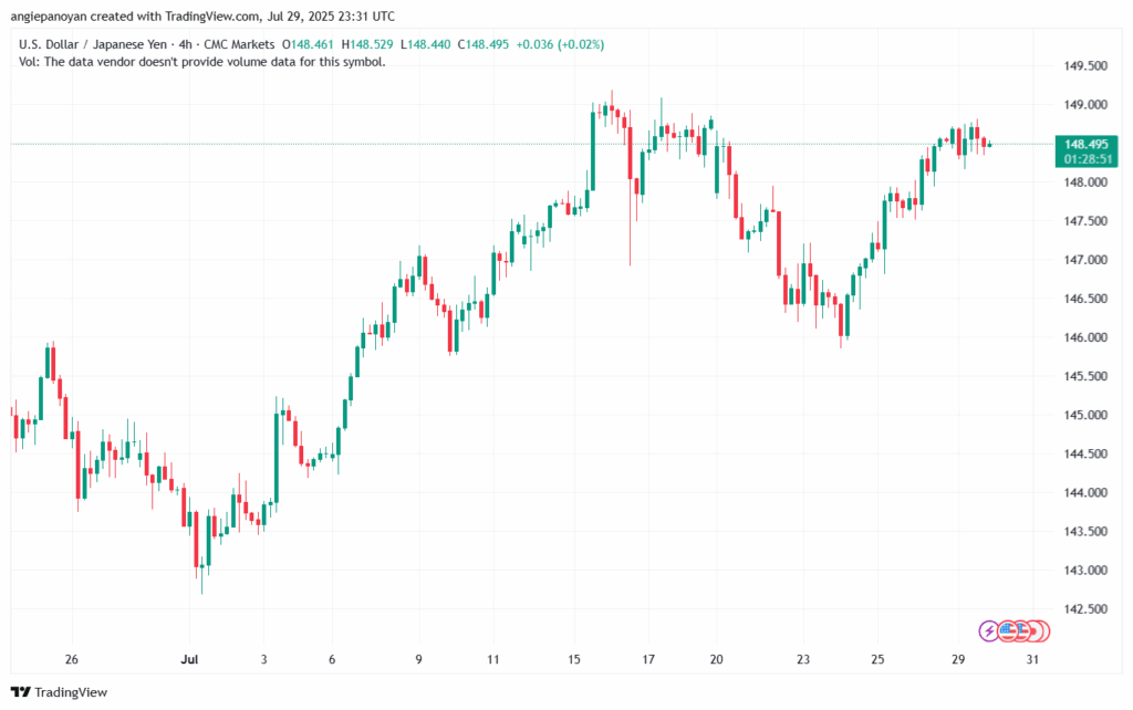 تحليل-USDJPY-30-7-2025