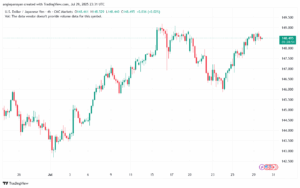 تحليل-USDJPY-30-7-2025