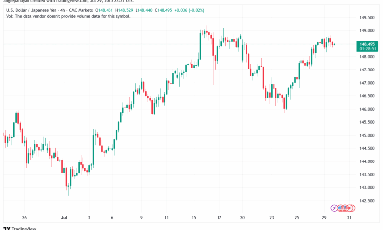 تحليل-USDJPY-30-7-2025