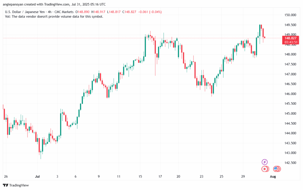تحليل-USDJPY-31-7-2025