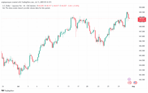 تحليل-USDJPY-31-7-2025