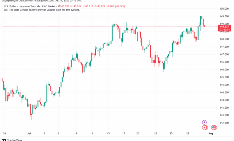 تحليل-USDJPY-31-7-2025