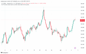 تحليل-USDJPY-8-7-2025