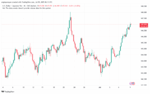 تحليل-USDJPY-9-7-2025