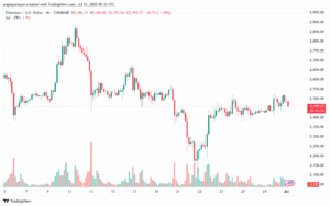 تحليل الاثيريوم 2025-7-1 ETHEREUM-ETH