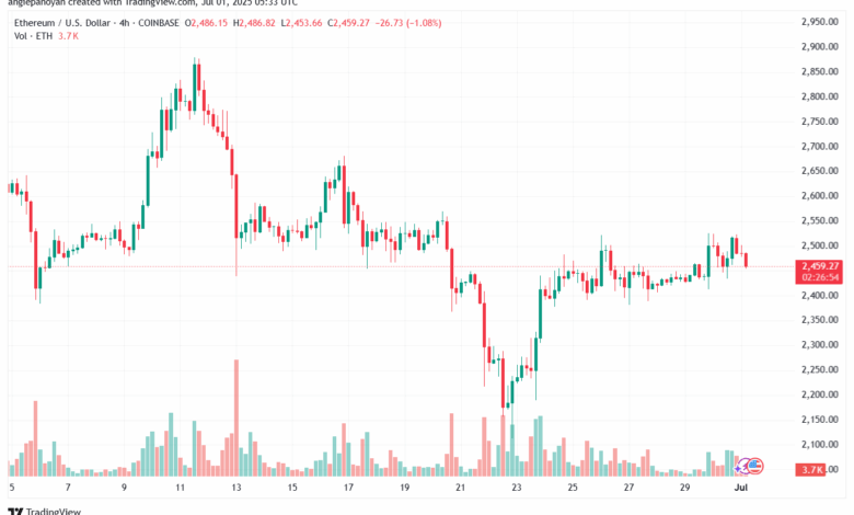 تحليل الاثيريوم 2025-7-1 ETHEREUM-ETH