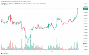 تحليل الاثيريوم 2025-7-10 ETHEREUM-ETH