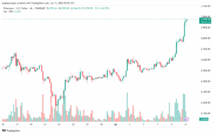 تحليل الاثيريوم 2025-7-11 ETHEREUM-ETH