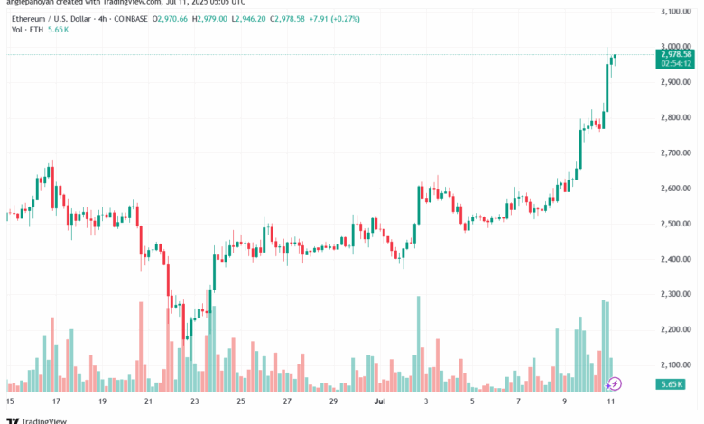 تحليل الاثيريوم 2025-7-11 ETHEREUM-ETH