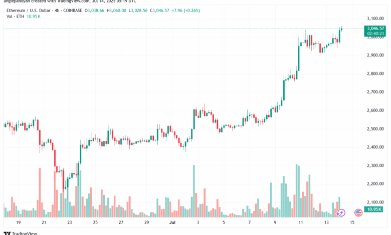 تحليل الاثيريوم 2025-7-14 ETHEREUM-ETH