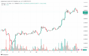 تحليل الاثيريوم 2025-7-15 ETHEREUM-ETH