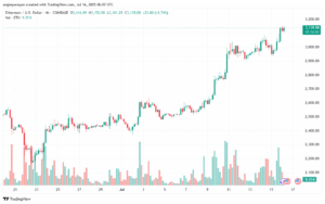تحليل الاثيريوم 2025-7-16 ETHEREUM-ETH