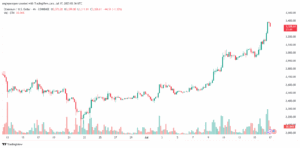 تحليل الاثيريوم 2025-7-17 ETHEREUM-ETH