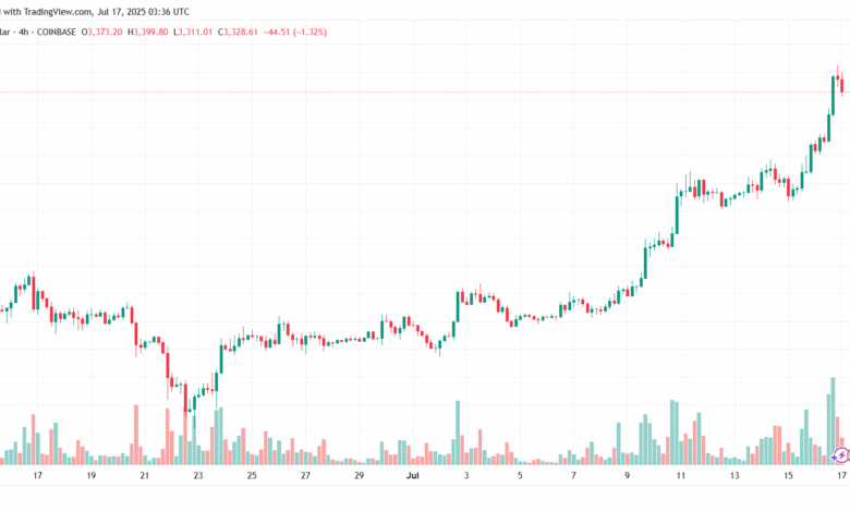 تحليل الاثيريوم 2025-7-17 ETHEREUM-ETH