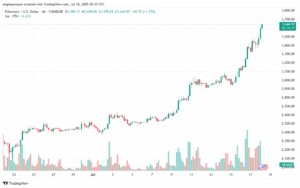 تحليل الاثيريوم 2025-7-18 ETHEREUM-ETH