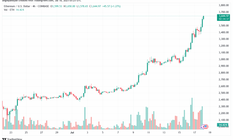 تحليل الاثيريوم 2025-7-18 ETHEREUM-ETH