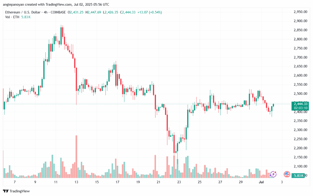 تحليل الاثيريوم 2025-7-2 ETHEREUM-ETH